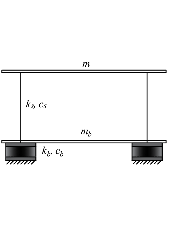 Linear theory of base isolation