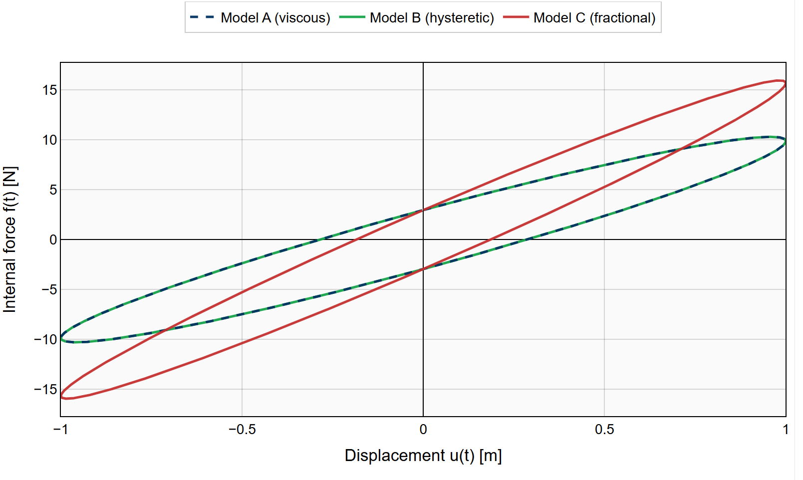 CE223 - Earthquake Protective Systems