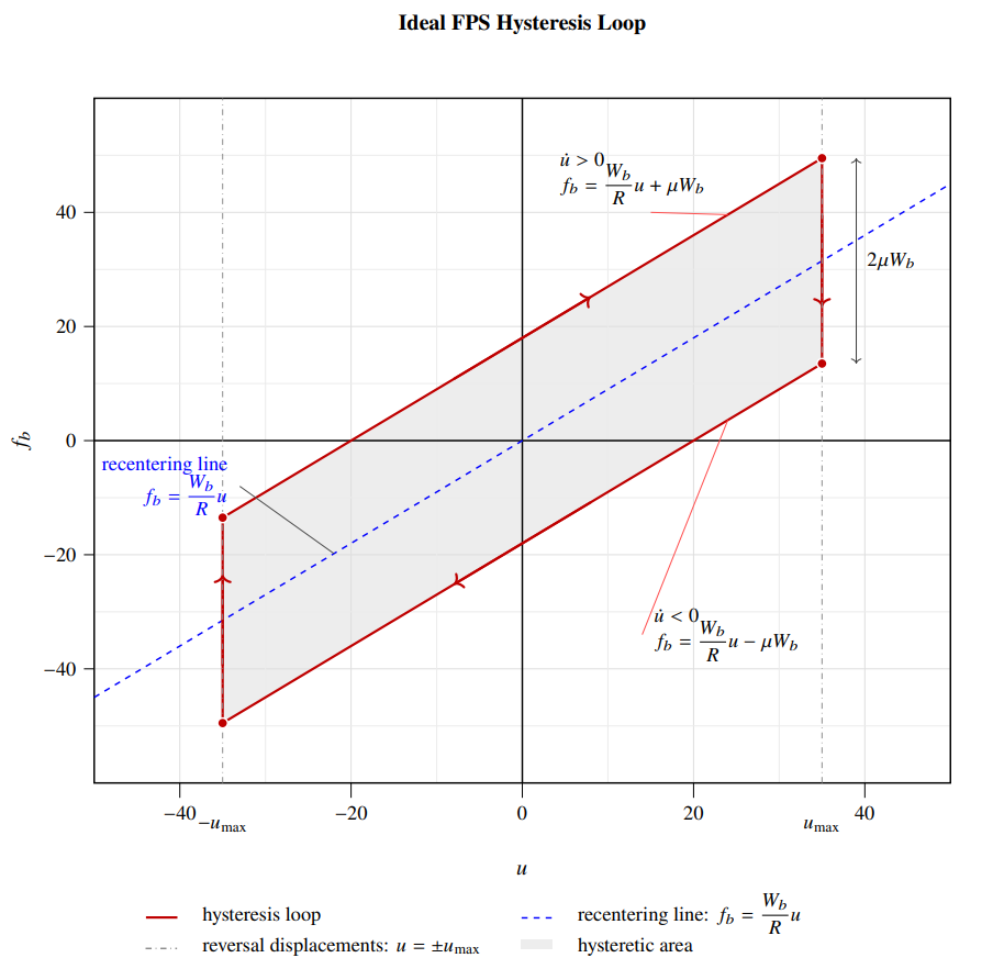 Nonlinear FPS dashboard