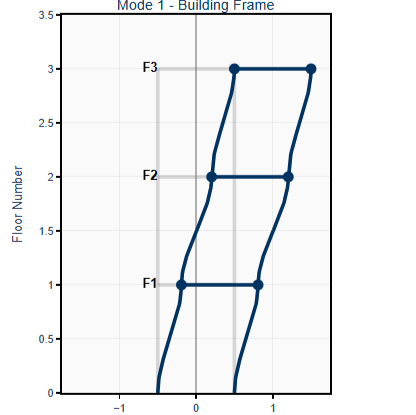 CE225 - Structural Dynamics