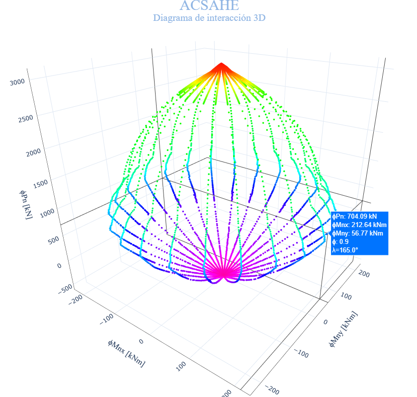 ACSAHE - Concrete Section Analysis