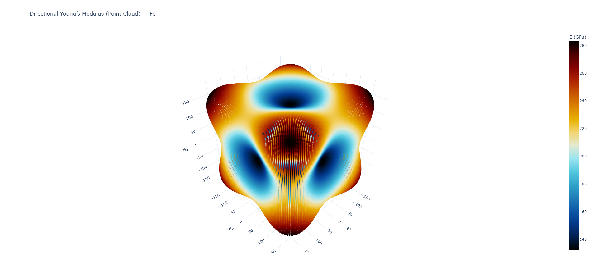CE231 - Solid Mechanics