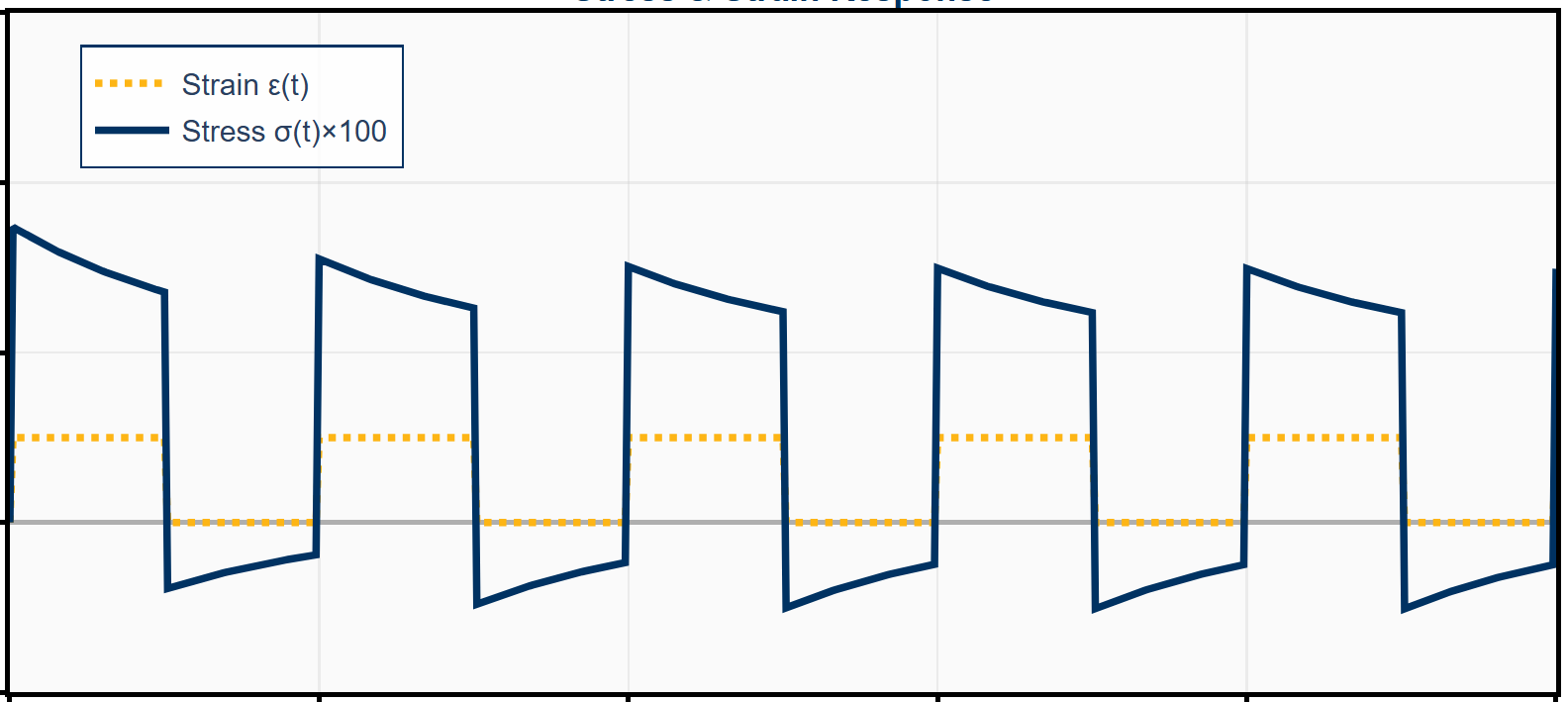 SLS Square Wave Response