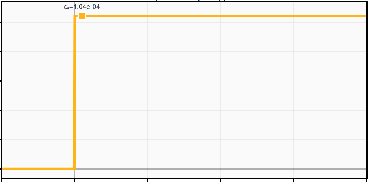 Viscoelastic Step Response